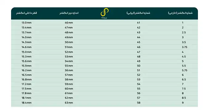 ring size table